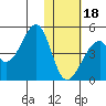 Udagak Strait tide chart for Thursday, January 18, 2024