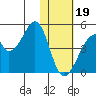 Udagak Strait tide chart for Friday, January 19, 2024