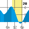 Udagak Strait tide chart for Saturday, January 20, 2024