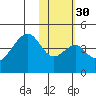 Udagak Strait tide chart for Tuesday, January 30, 2024