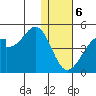 Udagak Strait tide chart for Saturday, January 6, 2024