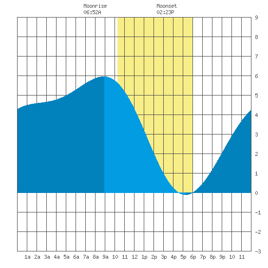 Udagak Strait tide chart for Sunday, January 7, 2024
