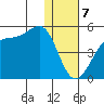 Udagak Strait tide chart for Sunday, January 7, 2024