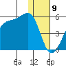 Udagak Strait tide chart for Tuesday, January 9, 2024