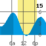 Udagak Strait tide chart for Thursday, February 15, 2024