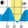 Udagak Strait tide chart for Friday, February 16, 2024