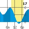 Udagak Strait tide chart for Saturday, February 17, 2024