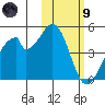 Udagak Strait tide chart for Friday, February 9, 2024