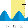 Udagak Strait tide chart for Monday, March 11, 2024