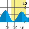 Udagak Strait tide chart for Tuesday, March 12, 2024