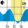 Udagak Strait tide chart for Saturday, March 16, 2024