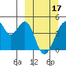 Udagak Strait tide chart for Sunday, March 17, 2024
