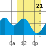 Udagak Strait tide chart for Thursday, March 21, 2024