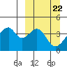 Udagak Strait tide chart for Friday, March 22, 2024