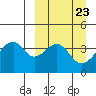 Udagak Strait tide chart for Saturday, March 23, 2024