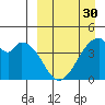 Udagak Strait tide chart for Saturday, March 30, 2024