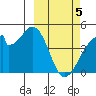 Udagak Strait tide chart for Tuesday, March 5, 2024