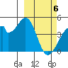 Udagak Strait tide chart for Wednesday, March 6, 2024