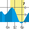 Udagak Strait tide chart for Thursday, March 7, 2024