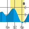Udagak Strait tide chart for Friday, March 8, 2024