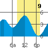 Udagak Strait tide chart for Saturday, March 9, 2024