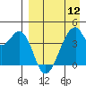 Udagak Strait tide chart for Friday, April 12, 2024
