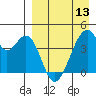 Udagak Strait tide chart for Saturday, April 13, 2024