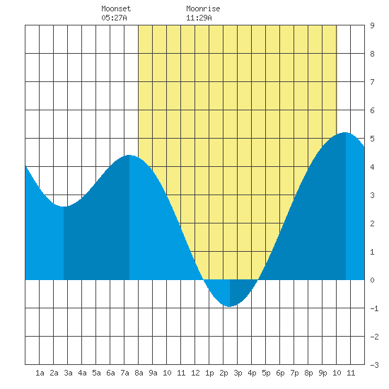 Udagak Strait tide chart for Sunday, April 14, 2024