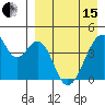 Udagak Strait tide chart for Monday, April 15, 2024