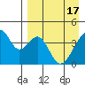 Udagak Strait tide chart for Wednesday, April 17, 2024