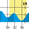 Udagak Strait tide chart for Thursday, April 18, 2024