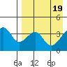 Udagak Strait tide chart for Friday, April 19, 2024