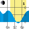 Udagak Strait tide chart for Monday, April 1, 2024