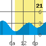 Udagak Strait tide chart for Sunday, April 21, 2024
