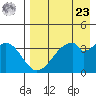 Udagak Strait tide chart for Tuesday, April 23, 2024
