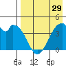 Udagak Strait tide chart for Monday, April 29, 2024