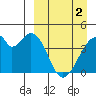 Udagak Strait tide chart for Tuesday, April 2, 2024