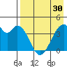 Udagak Strait tide chart for Tuesday, April 30, 2024