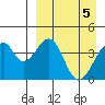 Udagak Strait tide chart for Friday, April 5, 2024