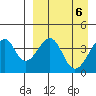 Udagak Strait tide chart for Saturday, April 6, 2024