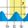 Udagak Strait tide chart for Sunday, April 7, 2024