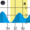 Udagak Strait tide chart for Monday, April 8, 2024