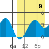 Udagak Strait tide chart for Tuesday, April 9, 2024