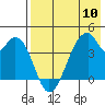 Udagak Strait tide chart for Friday, May 10, 2024