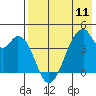 Udagak Strait tide chart for Saturday, May 11, 2024