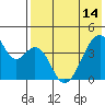 Udagak Strait tide chart for Tuesday, May 14, 2024