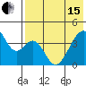 Udagak Strait tide chart for Wednesday, May 15, 2024
