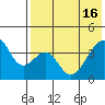 Udagak Strait tide chart for Thursday, May 16, 2024