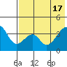 Udagak Strait tide chart for Friday, May 17, 2024