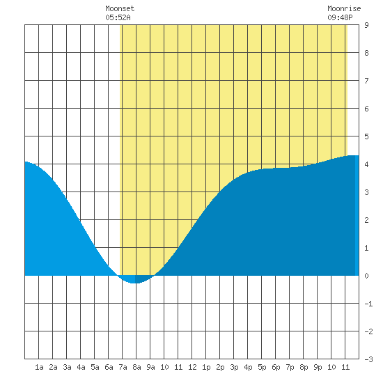 Udagak Strait tide chart for Tuesday, May 21, 2024